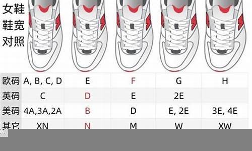 运动鞋尺码和皮鞋尺码有什么区别(图1)