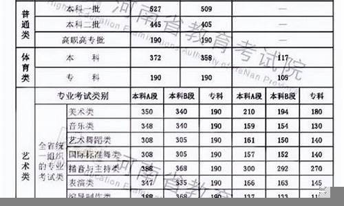2024年体育生录取标准黑龙江(2024年四川体育生录取标准)