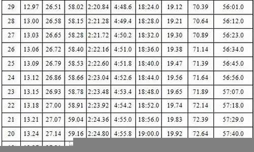 江苏高考体育生分数怎么算2024(江苏高考体育生分数怎么算2024级)(图1)