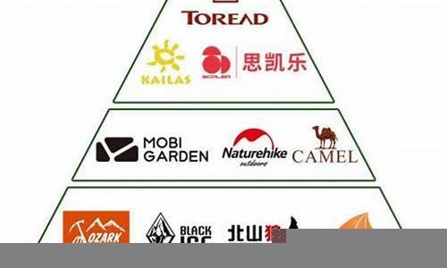 户外品牌排名中国有几家(图1)